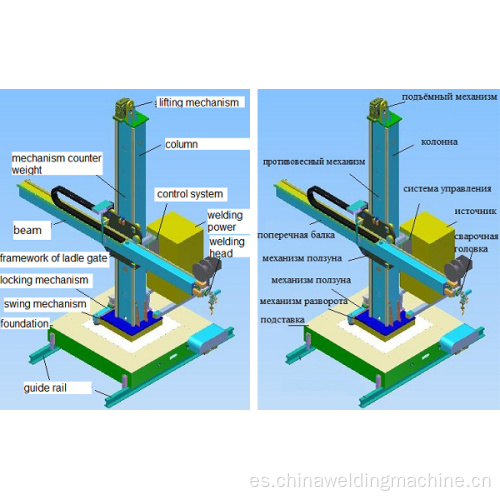 Columna de soldadura y pluma para tanque de aceite de doble pared